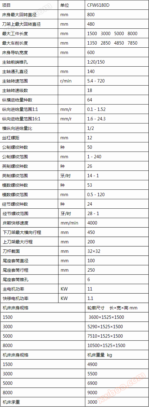 技术参数.png