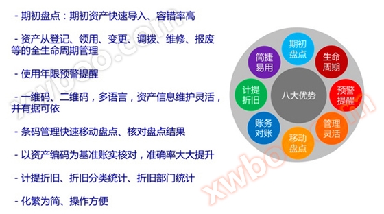 固定资产条码管理系统 固定资产条码管理系统