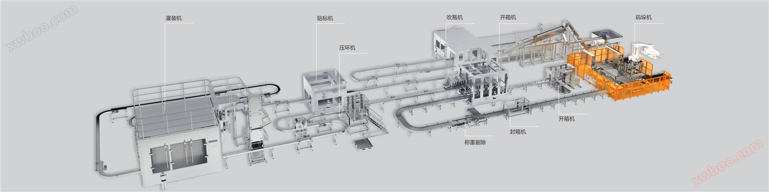 Fully automatic small packaging edible oil (seasoning) blowing bottle filling and boxing production line