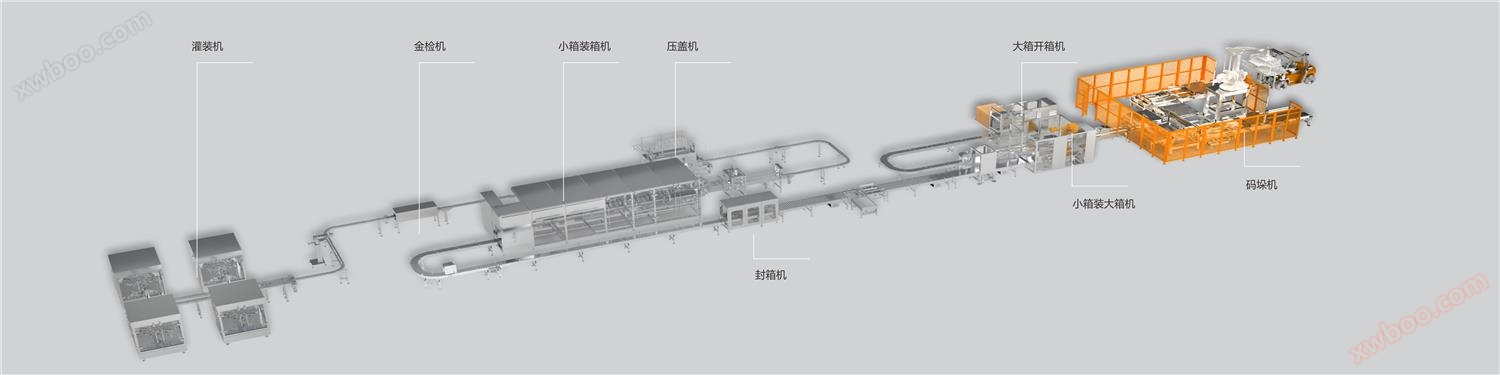 Fully automatic canning product intelligent unboxing, boxing, and sealing production line